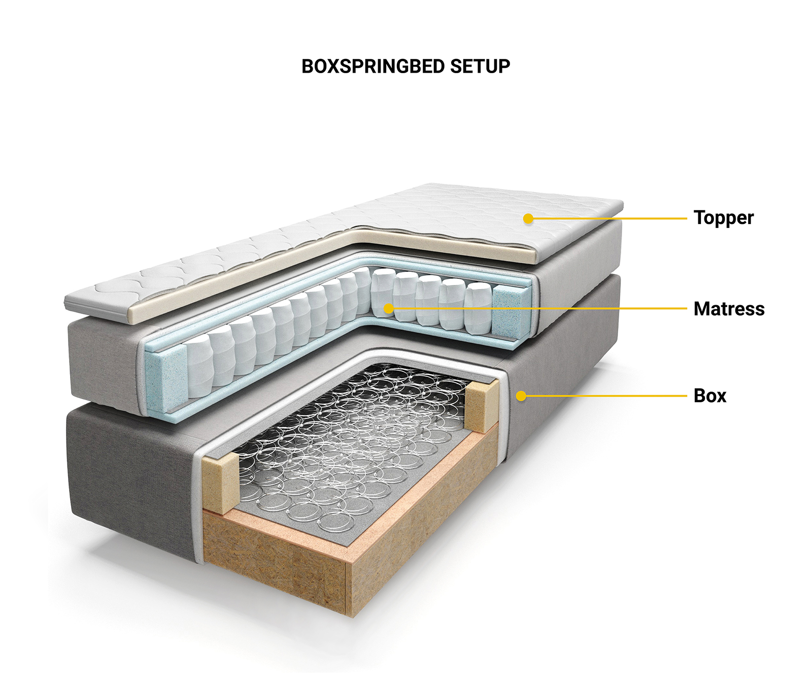 Boxspring ágy Dream-Great 180x200 cm mikroszálas szürke zsákrugós matraccal és visco topperrel - Image 6