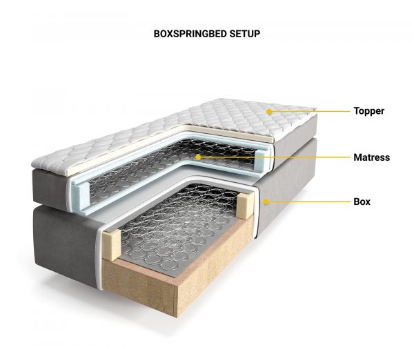 Boxspring ágy Dream-Well 180x200 cm mikroszálas ezüstszürke matraccal és topperrel - Image 6